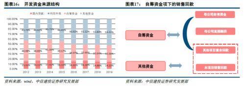 房地產(chǎn)三條紅線之后，中小房企彎道超車機(jī)會(huì)何以更小