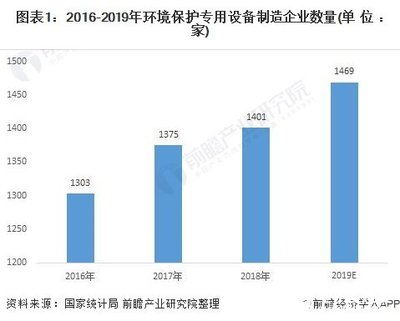 環(huán)境保護(hù)專用設(shè)備制造業(yè) 機械工業(yè)的新引擎與上市公司的增長沃土