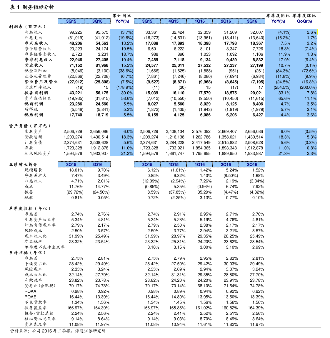 德林海 關(guān)于增加經(jīng)營范圍及修訂《公司章程》并辦理工商變更登記的分析
